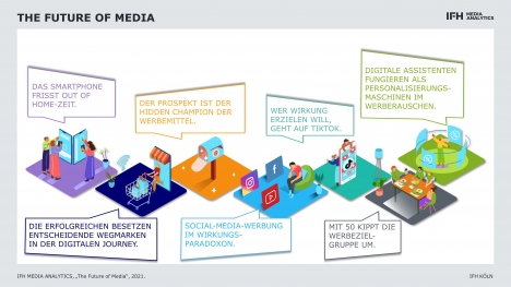 Thesen zum Werbemarkt der Zukunft: Print schlägt Social Media beim Vertrauen -